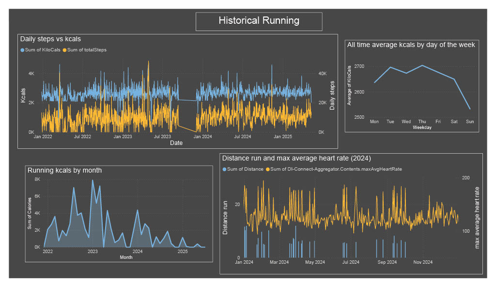 PowerBI plots