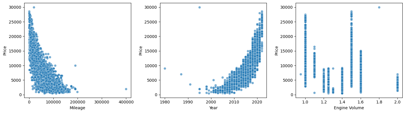 Feature relationships
